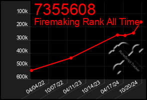 Total Graph of 7355608