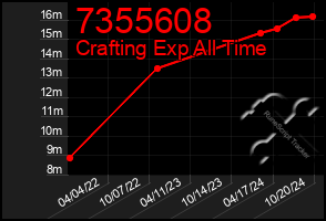 Total Graph of 7355608