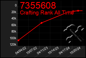 Total Graph of 7355608