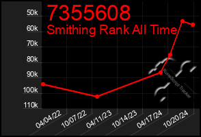 Total Graph of 7355608