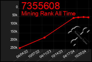 Total Graph of 7355608