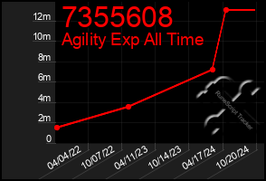 Total Graph of 7355608