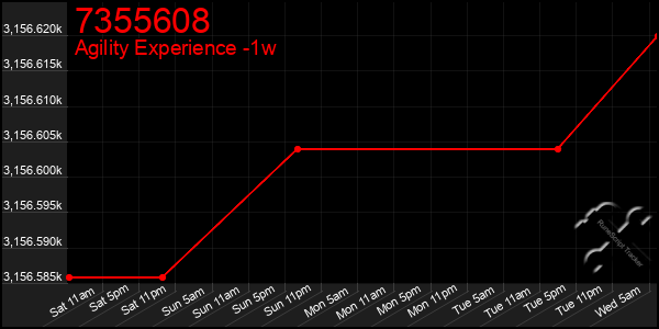 Last 7 Days Graph of 7355608