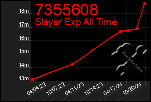 Total Graph of 7355608