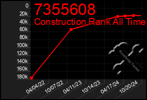 Total Graph of 7355608