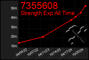 Total Graph of 7355608