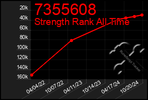 Total Graph of 7355608