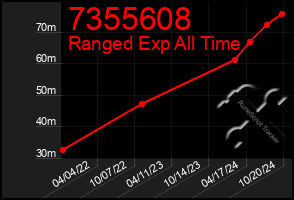 Total Graph of 7355608