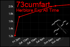 Total Graph of 73cumfart