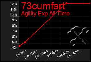 Total Graph of 73cumfart