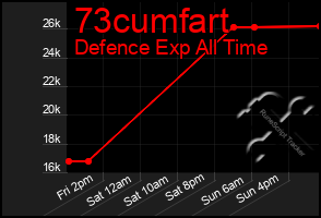 Total Graph of 73cumfart