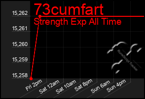 Total Graph of 73cumfart