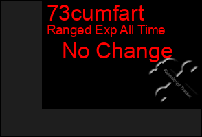 Total Graph of 73cumfart