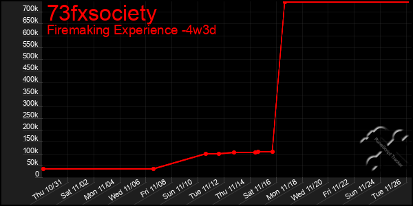 Last 31 Days Graph of 73fxsociety