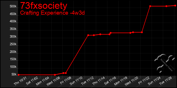 Last 31 Days Graph of 73fxsociety