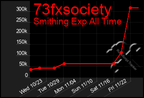 Total Graph of 73fxsociety