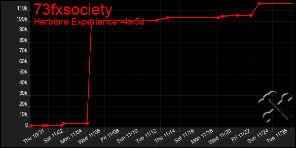 Last 31 Days Graph of 73fxsociety