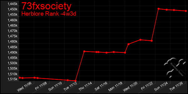 Last 31 Days Graph of 73fxsociety