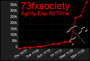 Total Graph of 73fxsociety