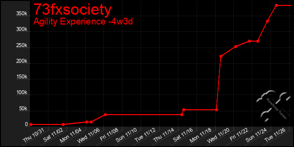 Last 31 Days Graph of 73fxsociety