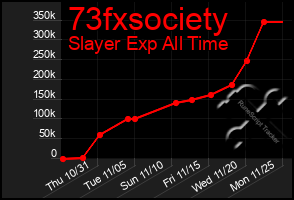 Total Graph of 73fxsociety