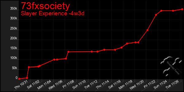 Last 31 Days Graph of 73fxsociety