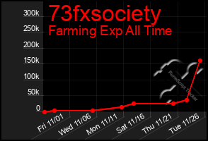 Total Graph of 73fxsociety