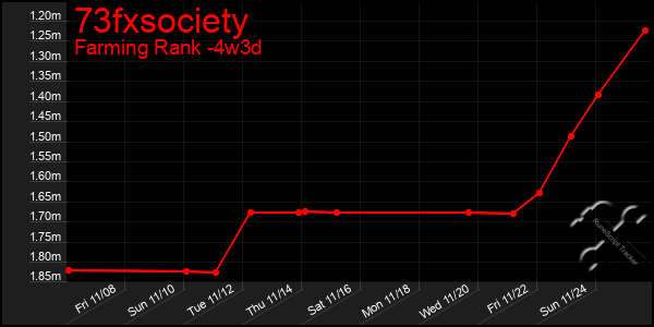 Last 31 Days Graph of 73fxsociety