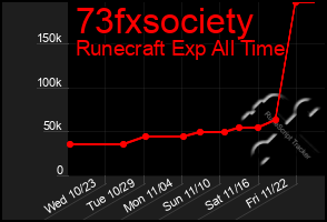 Total Graph of 73fxsociety