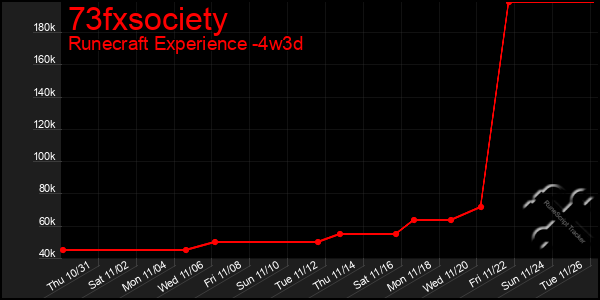 Last 31 Days Graph of 73fxsociety