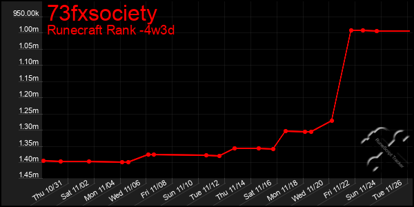 Last 31 Days Graph of 73fxsociety