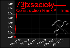 Total Graph of 73fxsociety