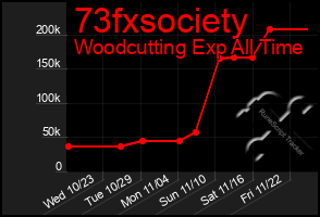 Total Graph of 73fxsociety