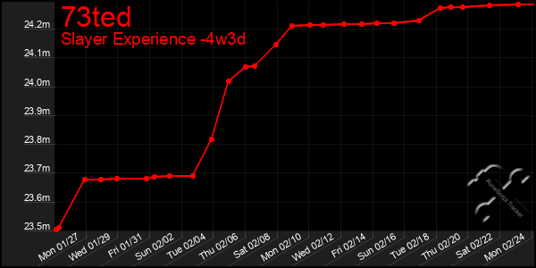 Last 31 Days Graph of 73ted