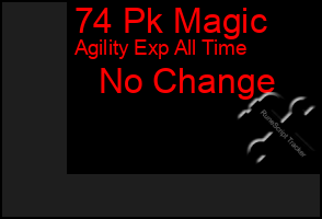 Total Graph of 74 Pk Magic