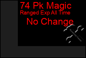 Total Graph of 74 Pk Magic