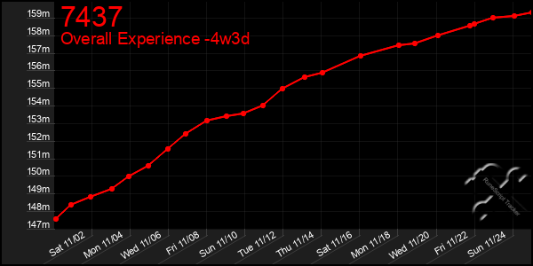 Last 31 Days Graph of 7437