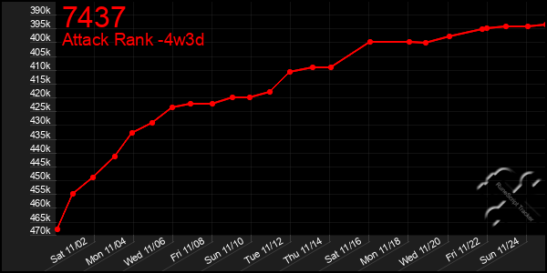 Last 31 Days Graph of 7437