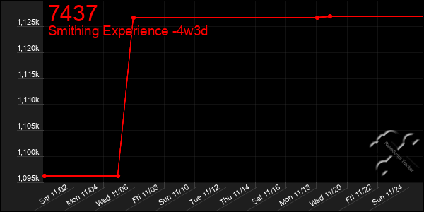 Last 31 Days Graph of 7437