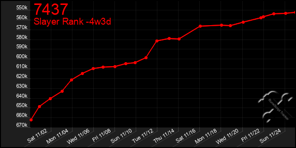 Last 31 Days Graph of 7437