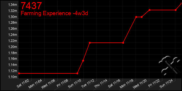 Last 31 Days Graph of 7437