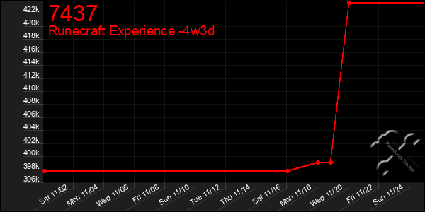 Last 31 Days Graph of 7437