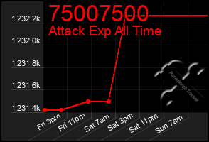 Total Graph of 75007500