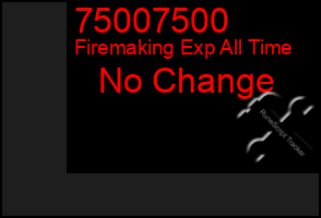 Total Graph of 75007500