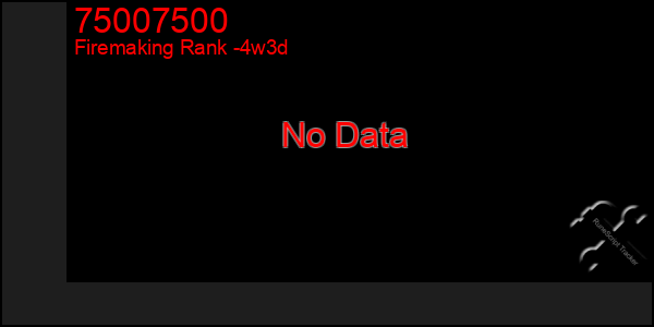 Last 31 Days Graph of 75007500