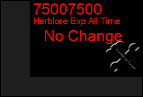 Total Graph of 75007500