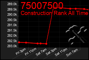 Total Graph of 75007500