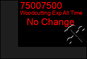 Total Graph of 75007500