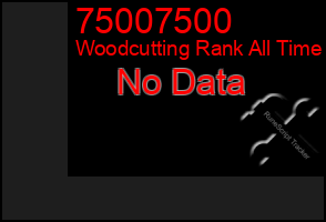 Total Graph of 75007500