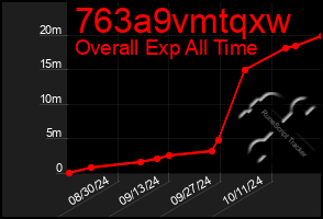 Total Graph of 763a9vmtqxw